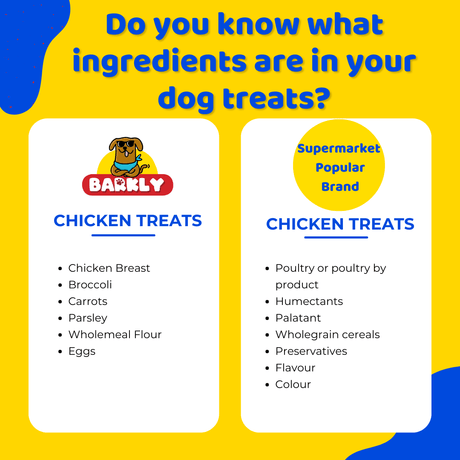 Why should you know what ingredients are in your dog treats? - BARKLY